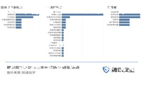  最新tpWallet图片：你的数字资产管理好帮手！ / 
 guanjianci tpWallet, 数字钱包, 加密货币, 资产管理 /guanjianci 

引言：探索数字资产的未来
随着数字货币的兴起以及区块链技术的不断发展，数字钱包的需求在日益增加。进入这个领域的朋友们或许听说过tpWallet，一个便捷、安全的数字资产管理工具。在本篇文章中，我们将详细探讨tpWallet的各个方面，包括其最新图片、使用方法、功能特点及其在数字资产管理中的重要性。

tpWallet是什么？
tpWallet是一款专为数字货币用户设计的钱包应用，支持多种主流加密货币。它不仅可以帮助用户轻松管理资金，还提供了安全的储存方式，确保用户的资产安全。此外，tpWallet的设计十分友好，即便是初入数字货币领域的新手也能快速上手，轻松管理自己的资产。

最新tpWallet图片欣赏
在这个移动互联网的时代，使用直观、美观的界面是每一个用户追求的目标。tpWallet不仅在功能上创新，在界面设计上也不遗余力。最新的tpWallet图片展示了其现代化、简约的设计风格，给用户带来了良好的视觉体验。你可以看到清晰的资产列表，简单明了的操作按钮，以及友好的互动设计。这样的设计不仅提升了用户体验，也让整个数字资产管理过程变得愉悦。

tpWallet的主要功能
tpWallet拥有多种实用功能，以下是一些主要特点：
ul
    listrong多种币种支持/strong：tpWallet支持多种主流数字货币，用户可以在一个平台上管理各种资产，免去频繁切换钱包的麻烦。/li
    listrong安全性高/strong：tpWallet采用多重加密技术，确保用户的资产安全。除此之外，它还支持指纹识别和面部识别等高级安全功能，让用户用得更加放心。/li
    listrong用户友好的界面/strong：简洁的设计使得用户在Swift管理资产时无障碍。操作流畅、直观，用户能够轻松找到所需功能。/li
    listrong实时行情查询/strong：用户可以在应用内实时查看所持币种的市场行情，便于及时做出投资决策。/li
    listrong便捷的转账功能/strong：对用户来说，快速、安全地转账是钱包的基本要求。而tpWallet在这方面表现出色，转账几乎瞬间到账。/li
/ul

tpWallet与其他数字钱包的比较
市面上有众多数字钱包，tpWallet到底有何优势呢？让我们来做一个简单的比较。
首先，tpWallet在安全性方面表现优异。相比许多钱包应用，tpWallet采用了行业内先进的加密技术，用户可以放心将资金存放在该平台上。其次，其用户界面贯穿着用户至上的理念，许多人在使用其他钱包时会感到困惑，而tpWallet则以其直观的界面让用户能够迅速完成操作。此外，tpWallet对多币种的支持使其在用户需求多样化的今天，显得尤为重要。

如何下载和使用tpWallet？
如果你决定体验tpWallet，下载和使用过程非常简单。首先，在应用商店中搜索“tpWallet”并下载安装。安装后，打开应用，系统会引导你完成注册流程。注册时需要提供一些基本信息，然后设置安全密码。
注册完成后，你将可以创建自己的数字钱包，选择所需的支持币种。tpWallet的界面设计让你能够轻松找到添加资金、查看资产和进行转账等功能。完成这些后，你就可以享受数字货币带来的便捷与安全了！

常见问题解答
在使用tpWallet的过程中，用户可能会碰到一些常见问题，以下是两个主要问题及其解答：

h41. tpWallet安全吗？/h4
tpWallet具有高水平的安全性。它采用了多重加密技术，并支持两步验证，确保用户的账户不会轻易受到攻击。此外，众所周知，保管好自己的私钥也是保持资金安全的重要措施。tpWallet的信息安全团队会持续监控异常活动，从而保证用户的资金安全。

h42. 如果忘记了tpWallet的密码该怎么办？/h4
如果用户忘记了tpWallet的密码，可以通过应用提供的密码恢复选项进行重置。这通常需要用户验证其身份，比如输入与账户关联的电子邮件地址。在通过验证后，用户会收到重置密码的链接，按照提示即可设置新的密码。建议用户在设置新密码时采用复杂的组合，以进一步提升安全性。

总结
tpWallet凭借其简单易用的界面、安全可靠的功能，成为数字货币用户的优选工具。无论是新手还是经验丰富的投资者，都能在tpWallet中找到适合自己的管理方法。数字资产的管理，不仅仅是一个工具的选择，更是一种生活方式的转变。tpWallet在这场变革中立于潮头，为用户提供更安全、更便捷的数字资产管理体验。

总之，通过了解tpWallet的最新功能和使用优势，相信广大用户能够更好地管理自己的数字资产。无论未来的数字货币市场如何发展，tpWallet始终会保持与时俱进，为用户的数字资产安全保驾护航。