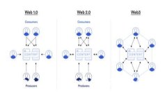 如何安全使用Token.im钱包官方APP？你知
