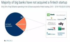 如何轻松将EOS放进TP Wallet？与你的数字