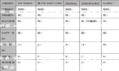     手把手教你如何把OP代币轻松放进钱