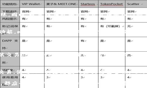   
  手把手教你如何把OP代币轻松放进钱包！ /   

OP代币, 数字钱包, 加密货币, 钱包设置 /guanjianci   

什么是OP代币？  
在深入了解如何将OP代币放入钱包之前，首先要知道OP代币是什么。OP代币是Optimism平台的原生代币，Optimism是一个基于以太坊的二层扩展解决方案，旨在提升交易速度和降低交易成本。随着加密货币市场日渐火热，OP代币在多种交易所的交易活跃度逐步提高，吸引了越来越多的投资者和用户。  

为什么要将OP代币放入钱包？  
将OP代币存放在钱包中而不是交易所有几个好处。首先，安全性更高。交易所可能会成为黑客攻击的目标，而个人钱包则可以更好地保护你的资产。其次，拥有自己的钱包能让你更灵活地管理自己的资产，随时随地进行交易或转账。此外，一些钱包还支持额外的功能，比如代币质押或获取利息，让你的投资更有价值。  

选择合适的钱包  
在将OP代币放入钱包之前，你需要选择一个合适的钱包。市面上有很多种类的钱包，包括热钱包和冷钱包。热钱包是指在线钱包，方便快捷，适合频繁交易；冷钱包则是离线的，更加安全，适合长期持有。根据自己的需求选择合适的钱包是非常重要的。  

如何创建一个钱包？  
创建钱包通常非常简单。首先，你可以选择使用一个知名的热钱包应用，比如MetaMask、Trust Wallet或者Argent。这些应用程序都有用户友好的界面，适合初学者。只需下载并安装应用，按照步骤创建账户，记住备份助记词和私人密钥，因为这些是你访问和恢复钱包的重要凭证。  

将OP代币转入钱包的步骤  
一旦你创建好钱包并获得了地址，就可以开始转入OP代币了。以下是详细步骤：  

h4步骤一：获取你的钱包地址/h4  
打开你的钱包应用，查找你的钱包地址。通常情况下，钱包地址会以一串字符和数字的形式呈现。如果你的钱包还没有支持OP代币的功能，确保更新或选择支持该代币的钱包应用。  

h4步骤二：从交易所提取OP代币/h4  
如果你购买了OP代币，通常会在交易所持有它们。要将OP代币提取到你的钱包，你需要登录到你的交易所账户，找到你的OP代币，然后选择“提取”或“发送”。输入你的钱包地址和提取数量，确认信息无误后提交。交易所会发送确认邮件，你需要确认后交易才会生效。  

h4步骤三：确认交易/h4  
提取过程可能需要几分钟到几个小时不等，具体取决于网络和交易所的处理速度。建议你定期查看你的钱包，确认OP代币是否已成功到账。同时，也可以在区块链浏览器中输入你的交易哈希进行追踪。  

如何管理你的OP代币？  
成功将OP代币放入钱包后，管理你的代币同样重要。你可以定期查看投资组合的表现，了解市场动态，及时调整策略。利用钱包中的各种功能，比如质押（staking），尽量让你的代币为你创造更多的收益。  

可能遇到的常见问题  
h4问题一：如果遇到交易未确认该怎么办？/h4  
在某些情况下，提取或转账可能会遇到未确认的状态。这通常是因为网络拥堵或者交易费设置过低。在这种情况下，建议稍等片刻，有时候交易会因为网络状态好转而自动确认。如果长时间未确认，可以尝试重新发起交易，确保设置合理的交易费用。  

h4问题二：我该如何保护我的钱包安全？/h4  
保护数字钱包的安全性至关重要。首先，确保使用强密码并定期更改其设置，关闭不必要的功能。其次，尽量避免在公共网络环境下进行交易，使用VPN或者局域网来提高安全性。此外，备份助记词和私钥，并将其存放在安全的地方，而不是电子设备中。对于冷钱包用户，可以选择硬件钱包来进一步提升安全性。  

通过以上步骤，你现在应该可以轻松地将OP代币放入你的钱包中了。无论你是刚接触加密货币的新手，还是已经具有一定经验的投资者，都应该牢牢把握资金安全这一要点。希望这篇文章能对你有所帮助，祝你在加密世界中顺利前行，获得丰厚回报！