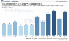 tpWallet被骗后报案能否找回损失？听听
