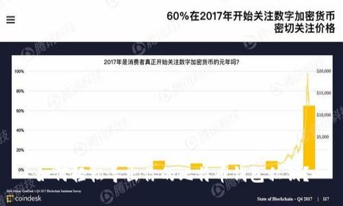 如何轻松导出你的比特币钱包私钥？