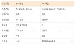 tpWallet私钥被盗了？别慌，来看看怎么
