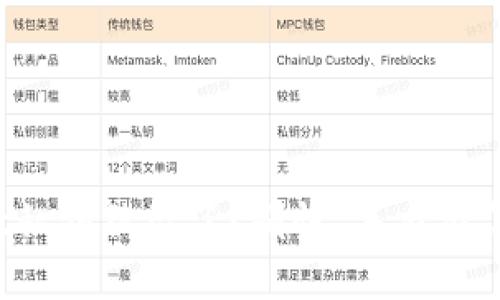 tpWallet私钥被盗了？别慌，来看看怎么追回！