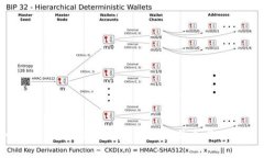 tpWallet与EOS：你需要知道的关系与使用