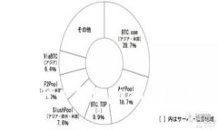 o哪个国家的ID可以下载tpWallet？让我们