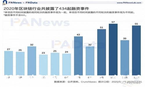 你知道吗？国外有哪些安全又匿名的比特币钱包可以使用？