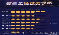 你知道tpWallet可以导入几个钱包吗？快