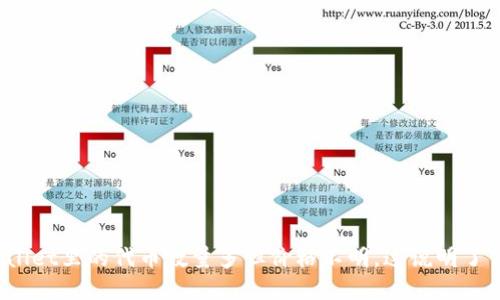 tpWallet里的代币数量多但价格不明，这说明了什么？