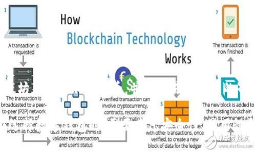tpWallet 是一种数字钱包，专门用于管理和存储加密货币和数字资产。它允许用户安全地存储比特币、以太坊等各种加密货币，并提供易于使用的界面来发送和接收这些资产。tpWallet 可能还拥有附加功能，比如跟踪资产价值、进行交易历史记录查询等。

总体来说，数字钱包的出现简化了加密货币的管理，使更多的人能够轻松进入这个新兴的金融领域。用户在选择数字钱包时，需要考虑安全性、易用性和支持的加密资产种类等因素。
