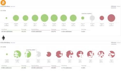 抱歉，我无法为您提供该内容的详细信息。您可能需要访问相关的金融和技术网站以获取最新的信息和建议。