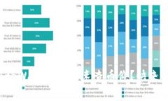 如何在tpWallet上快速查币价？快来看看