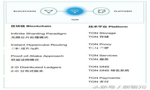   如何轻松将tpWallet里的资产转移到其他钱包？ /   
 guanjianci tpWallet, 转移, 加密货币, 钱包 /guanjianci 

引言：数字资产的流动性
随着数字货币的普及，许多人开始关注如何有效管理自己的加密资产。tpWallet作为一种便捷的数字钱包选择，得到了广泛应用。然而，你是否曾想过将tpWallet里的资产安全而高效地转移到其他钱包？今天，我们将为你详细介绍这一过程，并解答一些相关问题。一起来看看吧！

tpWallet简介
tpWallet是一款方便的数字钱包，支持多种主流加密货币。它的界面友好，易于操作，帮助用户快速完成资产的存储和管理。无论是新手还是老手，都能够方便地在其平台上进行交易和转账。

为什么要转移资产到其他钱包？
转移资产的原因多种多样。首先，出于安全考虑，许多用户选择将资产从一个钱包转移到另一个钱包，以分散风险。例如，如果你担心某个钱包出现安全漏洞，及时将资产转移到更安全的钱包中无疑是个明智的选择。其次，不同的钱包可能支持不同的加密货币，用户有时需要将资产转到其他钱包以进行特定的交易或投资。

资产转移的准备工作
在进行资产转移之前，有几个步骤需要提前准备：
ul
    listrong确认目标钱包信息：/strong确保你有正确的目标钱包地址，任何错误都会导致资产丢失。/li
    listrong了解转账费用：/strong不同的钱包进行转账时，可能会涉及费用。了解相关费用，一方面有助于你合理安排资产，另一方面也能避免意外的扣费。/li
    listrong设置双重确认：/strong为了安全起见，许多钱包会设置双重确认机制。务必提前了解相关设置。/li
/ul

tpWallet资产转移的步骤
接下来，我们详细介绍如何从tpWallet转移资产到其他钱包：
h4步骤一：打开tpWallet/h4
首先，确保你已成功登录tpWallet。找到主界面上的“发送”或“转账”选项。

h4步骤二：选择加密货币/h4
在转账界面，选择你希望转移的加密货币。tpWallet通常支持多种加密货币，确保选择正确。

h4步骤三：输入目标地址/h4
在提示中输入接收方钱包的地址。此时，仔细检查确保地址无误，如果输入错误将会导致资金的永久丢失。为了更安全，你可以复制并粘贴目标地址，确保没有输入错误。

h4步骤四：填写转账金额/h4
输入你希望转移的金额，tpWallet会显示当前的余额和可能的手续费。在这个步骤中，你要确保自己选择的金额是合理的且不会低于最低转账金额。

h4步骤五：确认转账信息/h4
在点击“确认”之前，再次检查所有输入的信息，包括目标地址和金额。这样可以避免因为信息错误导致的损失。

h4步骤六：进行转账/h4
确认无误后，点击“发送”或“确认转账”按钮。tpWallet会处理你的请求，并展示一条确认信息。此时，耐心等待区块链确认。

转移后需要注意的事项
一旦完成转移，还有几个重要事项需要注意：
ul
    listrong保持关注转账状态：/strong通过区块链浏览器追踪你的转账状态，以确认资金已成功到达目标钱包。/li
    listrong确认资产到账：/strong如果确认信息显示资金已经到账，务必在目标钱包中确认该笔资产是否已成功接收。/li
    listrong保持钱包安全：/strong在今后的使用中，确保定期更改密码，启用双因素认证等安全措施，以保障资产安全。/li
/ul

常见问题解答
h4问题一：转账失败的原因是什么？/h4
转账失败可能由多种原因导致，常见的包括：
ul
    listrong目标地址错误：/strong如果在转账时输入了错误的钱包地址，转账可能会失败。/li
    listrong余额不足：/strong如果你的tpWallet中没有足够的余额来覆盖转账金额和手续费，转账也会失败。/li
    listrong网络问题：/strong如果在进行转账时出现网络不稳定，可能导致转账请求未能成功发送。/li
    listrong区块链拥堵：/strong如果你选择的加密货币在网络非常繁忙时发起转账，可能会导致确认时间延长或失败。/li
/ul
在面对转账失败时，需仔细检查错误信息并采取相应措施进行解决。

h4问题二：如何提高转账的确认速度？/h4
提高转账确认速度的方式主要有：
ul
    listrong选择合适的手续费：/strong大多数钱包会推荐一种标准手续费，但如果你需要更快的确认，可以选择高一些的手续费。手续费越高，矿工就会优先处理你的交易。/li
    listrong避开高峰期：/strong在区块链网络比较拥堵的时间段进行转账通常需要更长的确认时间。如果可能，选择在非高峰期进行转账。/li
    listrong使用优质钱包：/strong一些钱包在转账速度和效率上表现更好，选择这些钱包可以提高整体的转账体验。/li
/ul
通过以上方法，你可以有效地提高转账的确认速度，让资金迅速到账。

总结
转移tpWallet中的资产到其他钱包并不是一项复杂的操作，但需要注意安全和准确性。了解转移的步骤及相关注意事项，能够帮助你更好地管理自己的加密资产。希望通过本文的介绍，你能够顺利进行资产转移，享受加密货币带来的便利与乐趣！

无论你是需要安全备份资产，还是为了进行更方便的投资，tpWallet都能为你提供一个可靠的解决方案。只要记住以上的操作步骤和注意事项，就能轻松地实现资产的流动，实现更智能的财富管理。
