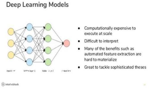 如何在Token钱包上购买旷工费？手把手教你！