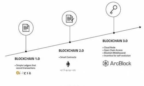 定制的

如何轻松使用USDT钱包付款？实用技巧与注意事项大揭秘！

