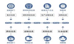 tpWallet价格查询在哪儿？快速掌握加密