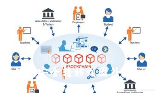 如何将比特币钱包安全转移到国外？听说过这几招吗？
