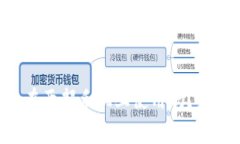 tpWallet可以在两部手机上使用吗？来看