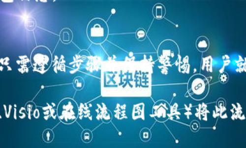 下面是一个关于“提币到tpWallet流程图”的简要说明，您可以根据这个概念进行进一步的设计和开发。

### 提币到tpWallet的流程图概述

#### 1. 选择币种
用户在交易所或钱包中选择要提取的币种。确保选择支持提取到tpWallet的币种。

#### 2. 输入提币地址
在提币页面，用户需要输入他们的tpWallet地址。务必核对地址的准确性，一旦提币，无法撤回。

#### 3. 填写提币数量
输入想要提取的金额，注意查看交易所对提币的最小提币额度和手续费。

#### 4. 二次验证
很多平台会提供二次验证步骤，例如发送验证码到用户的注册邮箱或手机，确保提币请求出自合法用户。

#### 5. 提交申请
确认所有信息无误后，用户点击提交提币申请，系统开始处理。

#### 6. 等待确认
提币申请提交后，用户需要等待交易所确认提币，一般会显示处理进度条或状态。

#### 7. 查看提币状态
用户可以在交易记录中查看提币状态，确认提币是否成功，以及预计到帐时间。

#### 8. 接收到账通知
一旦提币完成，用户将收到tpWallet的到账通知，检查钱包余额确认到账。

#### 9. 记录交易
建议用户记录每次提币交易的信息，以便后续查看和管理。

### 其他注意事项
在进行提币操作时，用户需注意以下事项：
- 确保地址的准确性，避免资金损失。
- 了解交易所的提币手续费和时间，以生成合理预期。
- 注意安全性，不要泄露个人的私钥和钱包信息。

### 结语
提币到tpWallet是一个相对简单的流程，只需遵循步骤并保持警惕，用户就可以顺利完成提币操作。 

您可以使用图形设计工具（如Lucidchart、Visio或在线流程图工具）将此流程图可视化，并以友好的方式展示给用户。