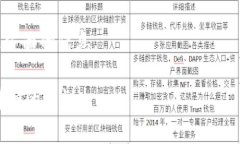 关于“tpWallet标签”的信息，通常这样