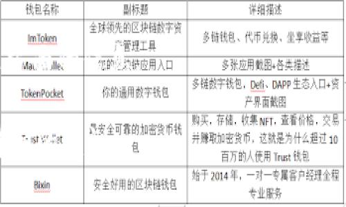 关于“tpWallet标签”的信息，通常这样的标签可能是在某些应用或平台上使用的。然而，我不具备具体的应用界面或文档来确认您所指的具体位置。在一般情况下，您可以尝试以下几种方式来查找标签或功能：

1. **检查软件界面**：通常在钱包或应用的设置、配置或标签管理中可以找到相关的标签选项。

2. **官方文档或帮助中心**：查看tpWallet的官方网站或帮助中心的文档，有时候会有详细的用户指南说明标签的使用方式。

3. **社区论坛或社交媒体**：很多用户会在相关的论坛、社交媒体群组中讨论类似的问题，您可以加入这些讨论，寻求帮助。

4. **联系客服**：如果找不到所需的信息，联系tpWallet的客服团队，他们会比较了解这方面的信息。

如果您提供更多具体的信息，例如您在使用的具体平台或上下文，我可以试试看提供更详细的建议。