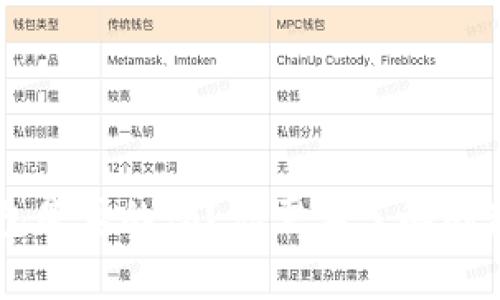 uni钱包是真的吗？你需要了解的那些事！