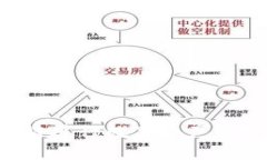 tpWallet：用以太链进行数字资产管理，