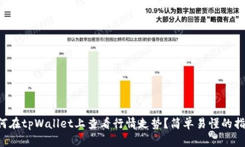 如何在tpWallet上查看行情走势？简单易懂的指南！