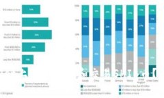 如何在TPWallet上安全存储和交易SHIB币？