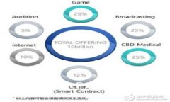 我的泰达币钱包APP被盗了，该怎么办？