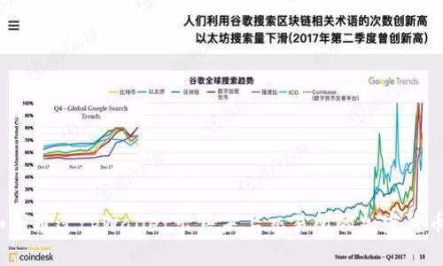 如何通过tpWallet出售未上交易所的加密货币？