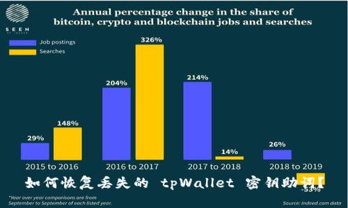 如何恢复丢失的 tpWallet 密钥助词？