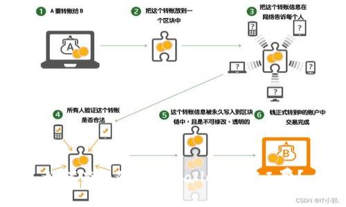 如何有效降低tpWallet的矿工费？