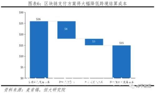 :
Token.im钱包官方：安全便捷的数字资产管理平台