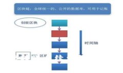 : tpWallet SHIB转账手续费详解：如何降低