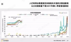 : tpWallet卸载后会发生什么？全面解析
