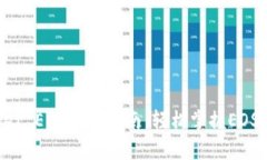 tpWallet EOS交易指南：轻松掌握EOS生态圈