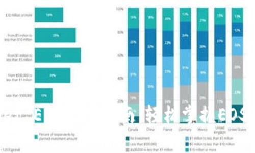 tpWallet EOS交易指南：轻松掌握EOS生态圈。