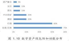 tpWallet上线NFT的最新动态与影响分析