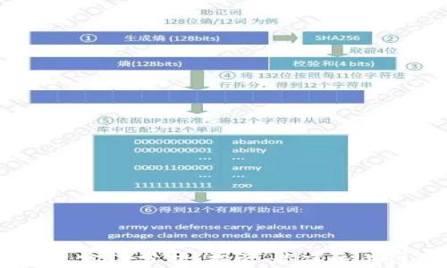 
SHIB与TP钱包分红分析：投资者应该关注的福利机制