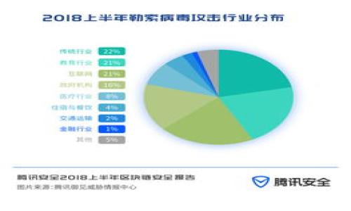 
IM与TPWallet：数字资产管理的新选择