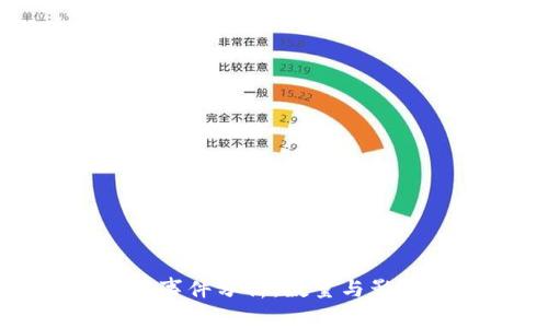 tpWallet被盗事件分析：数量与影响及防护措施