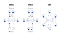 以太坊钱包官网大盘走势：全面解析数字货币市