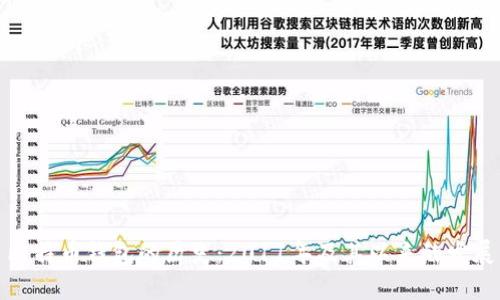 比特币钱包的历史：2011年及其以来的发展