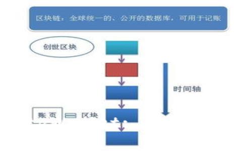 思考一个并且  
im钱包如何导入tpWallet: 详细步骤与常见问题解析
