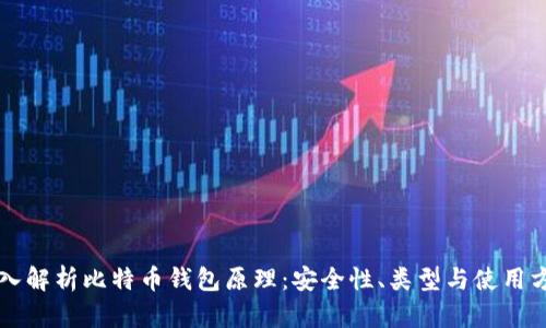深入解析比特币钱包原理：安全性、类型与使用方法
