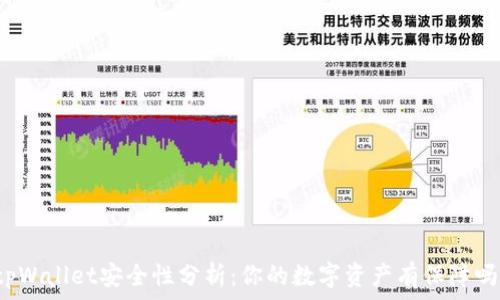  
tpWallet安全性分析：你的数字资产有保障吗？