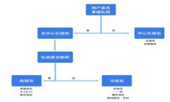 tpWallet闪兑不了的原因及解决方案分析