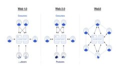 狗狗币冷钱包推荐：选择安全性高的钱包来保护